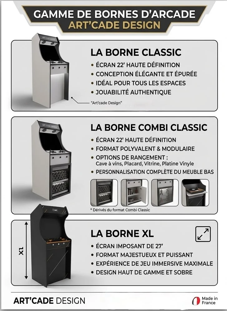 Fiche de la gamme de bornes d'arcade Art'cade Design : la Classic et la Combi Classic en écran 22 pouces, la XL en écran 27 pouces